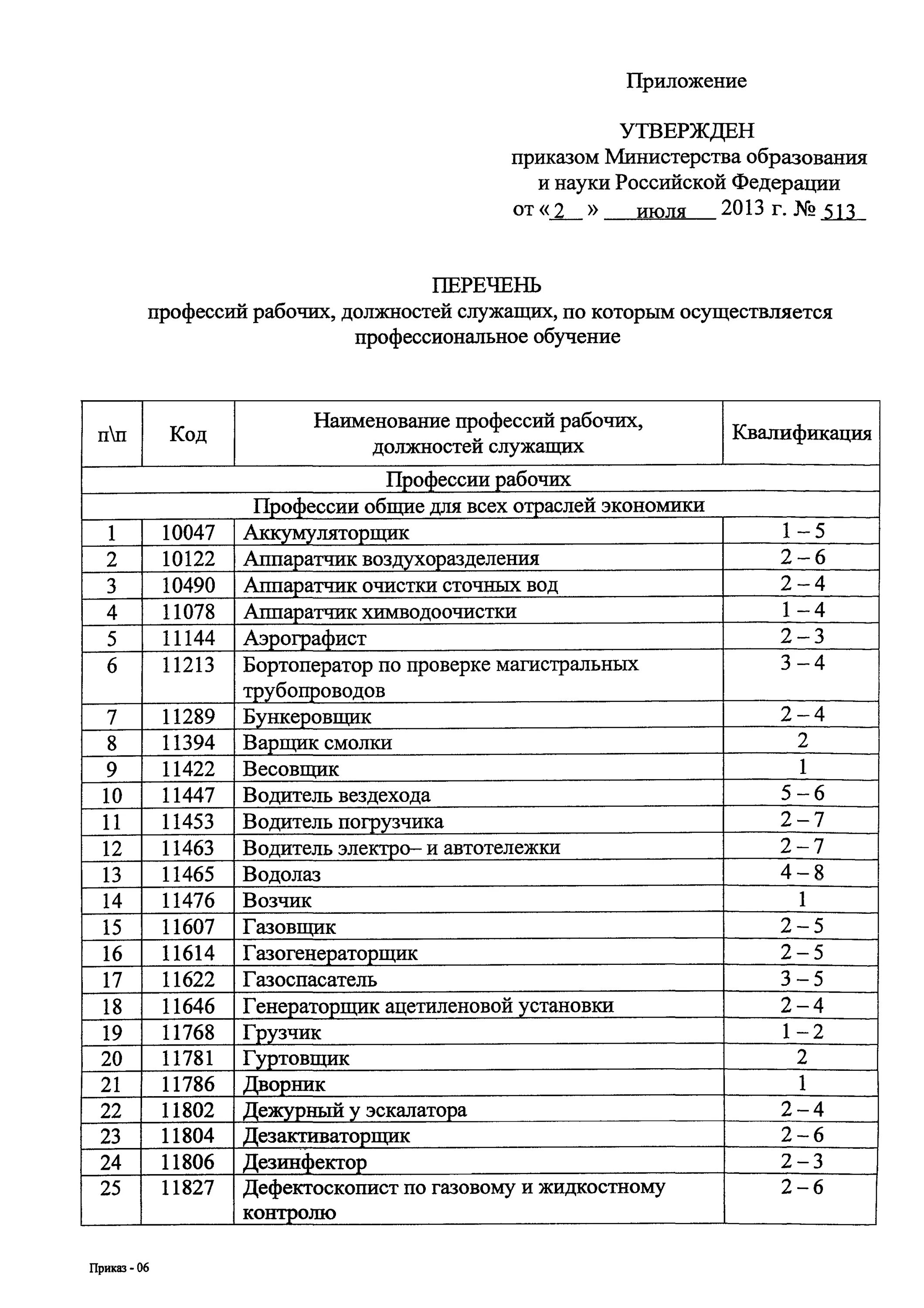 513 Приказ перечень профессий. Список профессий и должностей. Список рабочих. Перечень рабочих профессий и должностей.