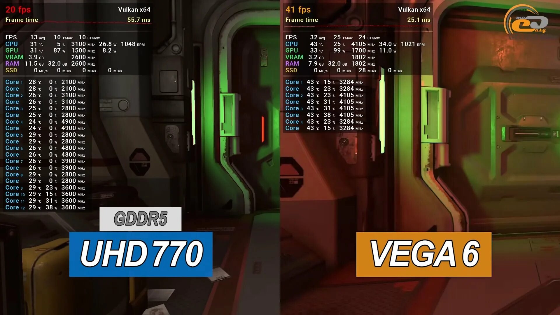 UHD Graphics 770. UHD Graphics 770 vs 1030. Radeon Vega 6. UHD Graphics 770 характеристики. Vega 8 сравнение