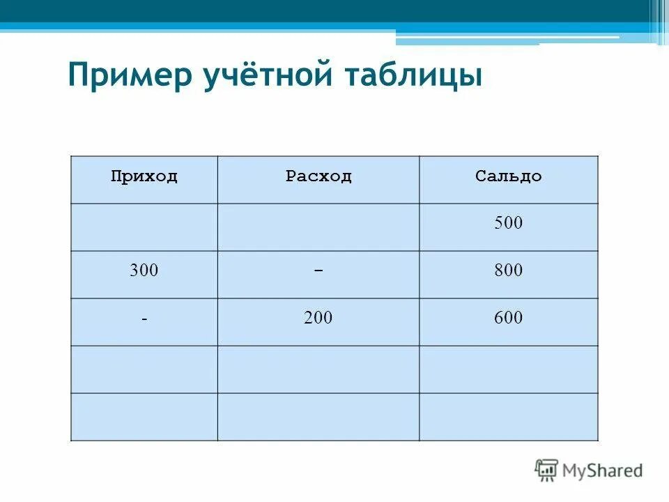 Таблица приход расход. Таблица приход расход остаток. Приход расход таблица образец. Приход расход сальдо. Приход расход тетрадь