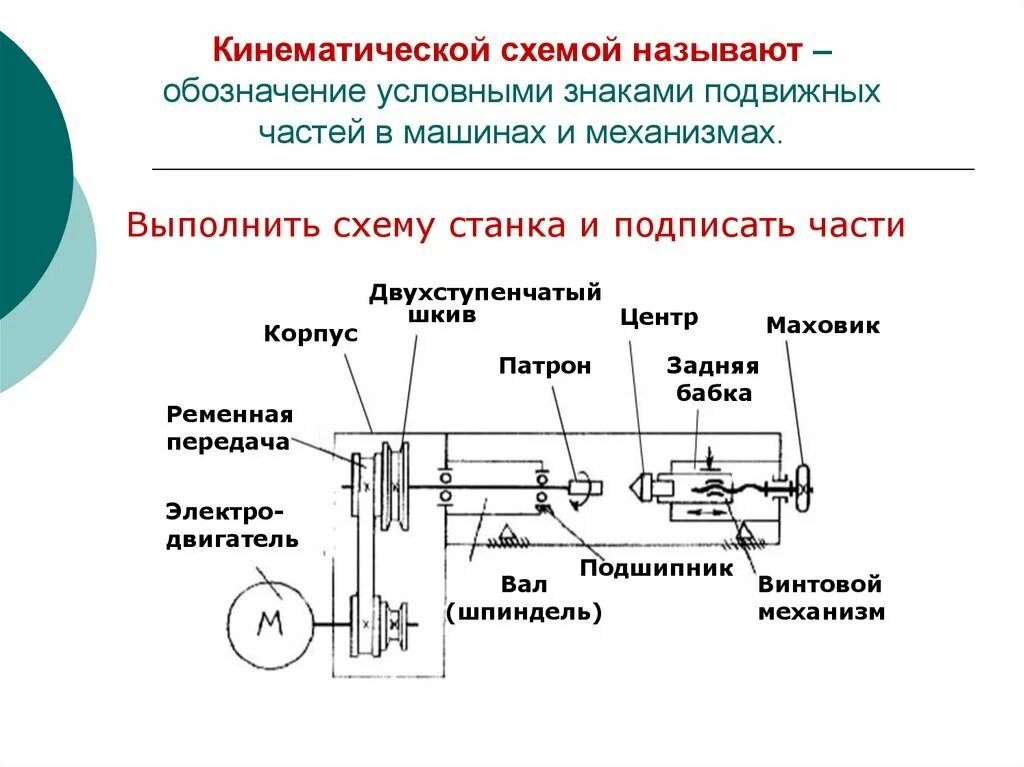 Технологический узел как часть механизма состоит из Действия манипулятора
