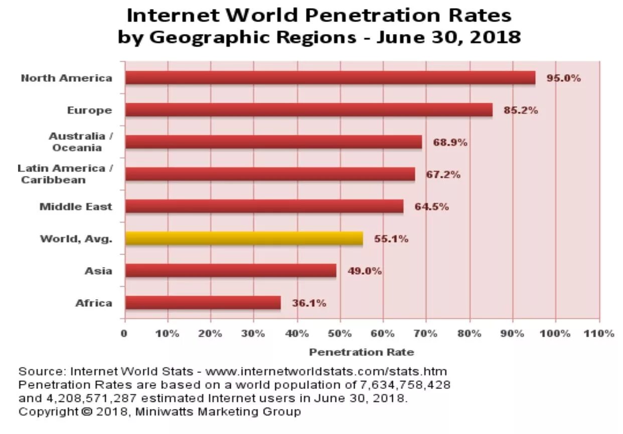 Интернет ворлд. Internet World stats. Internet World население. Незаконный контент 2022 статистика.