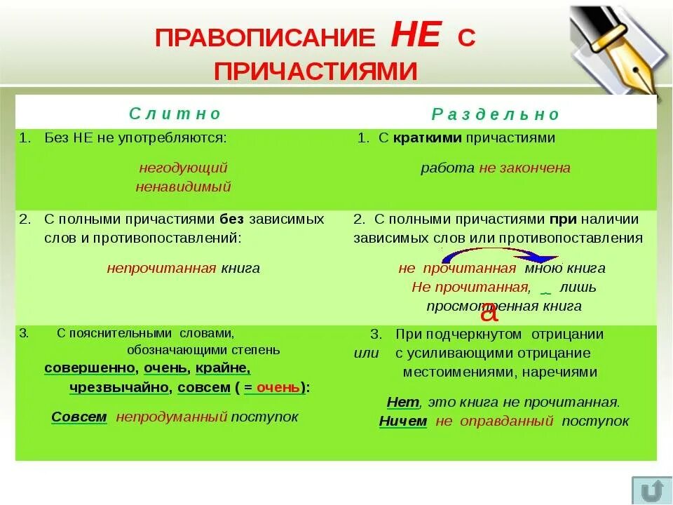 Прочитанные книги причастие. Правила русского языка 7 класс. Основные правила русского языка 7 класс. Правила по русскому языку 7 класс. Правило по русскому языку 7 класс.