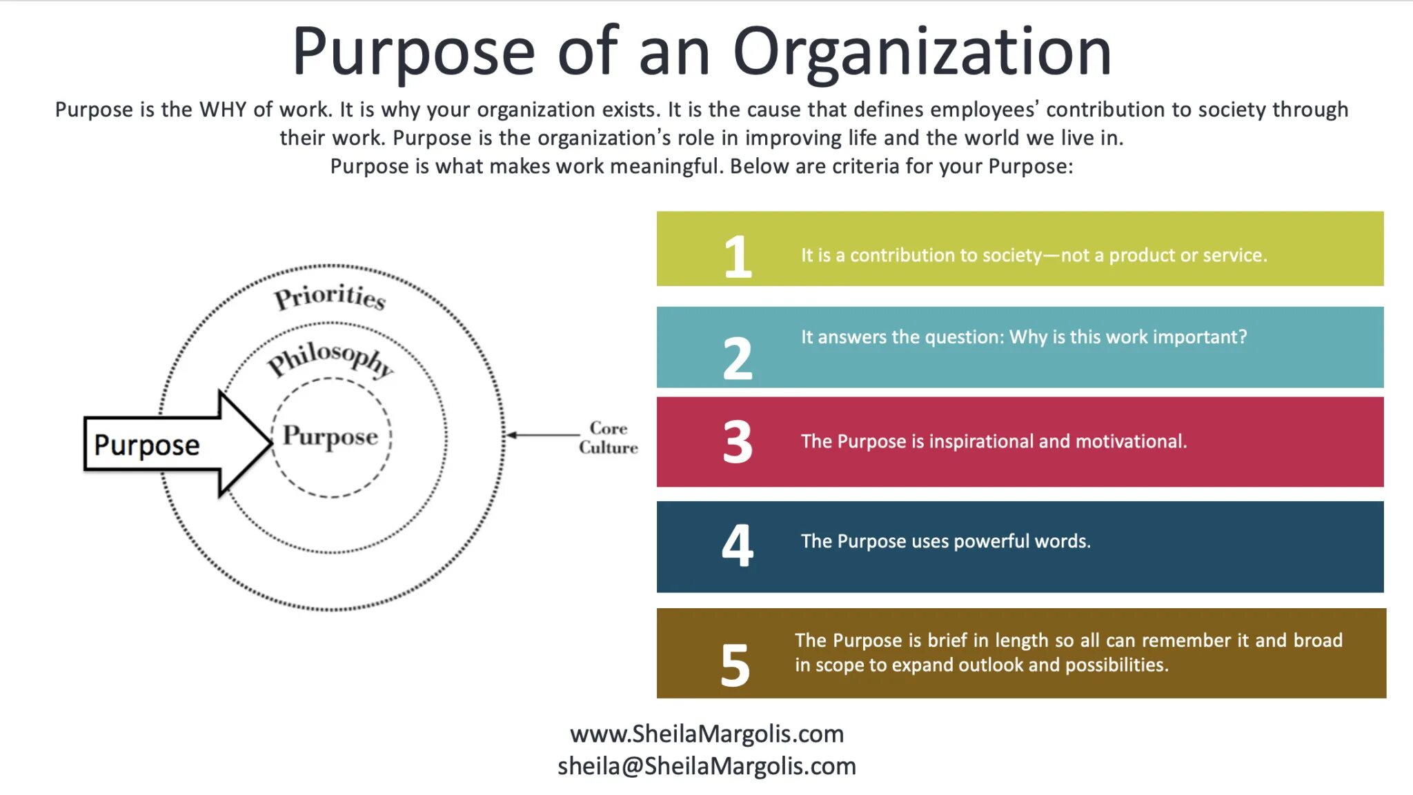 Question of purpose. Purpose of the work. Purpose of websites презентация. Business purpose. Purpose of Internship.