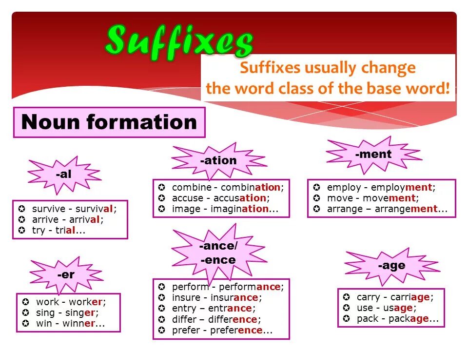 Word formation 4. Словообразование в английском. Суффиксы по английскому языку. Суффиксы словообразования в английском языке. English суффикс.