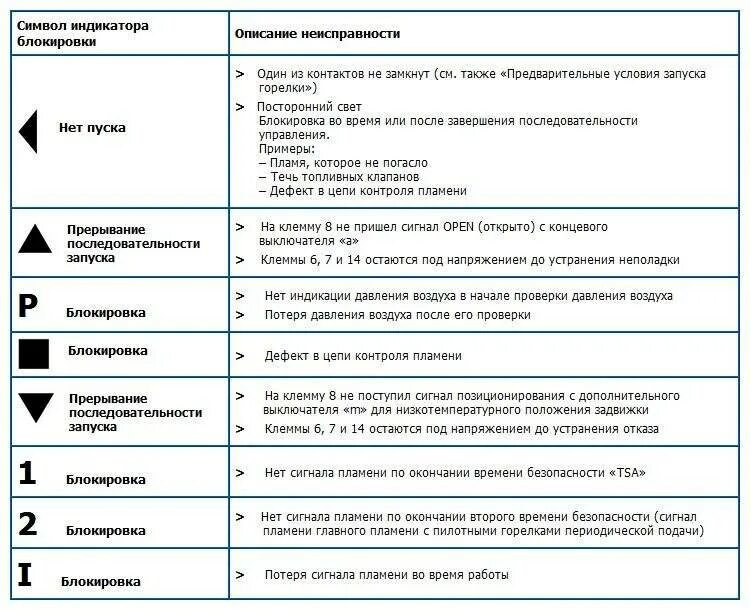 Ошибка стиральной машины 5. Стиральная машинка gorenje коды ошибок f-01. стиральная машинка горенье ошибкаe1. таблица ошибок стиральной машины горение. коды ошибок машинки горенье.