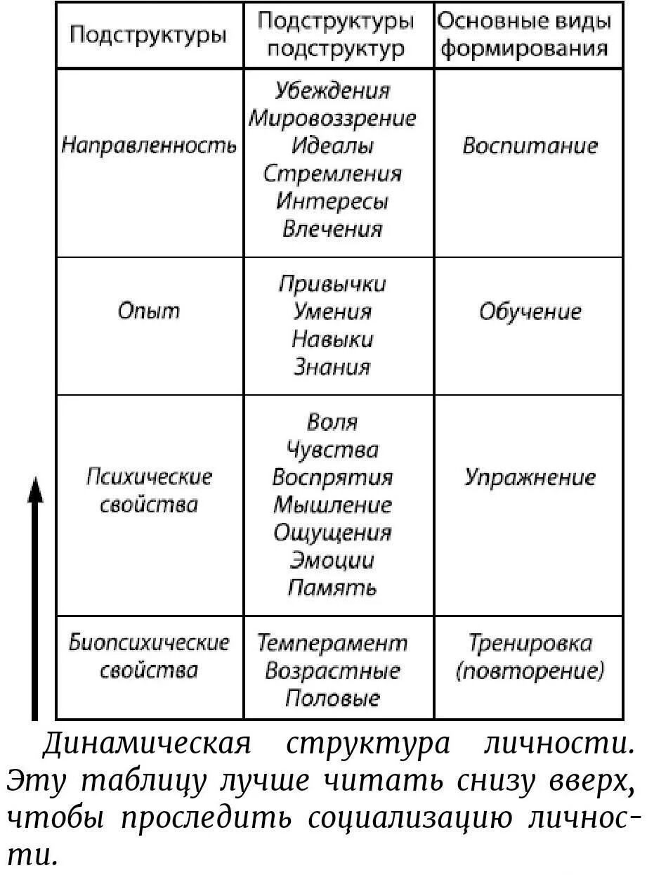 Подструктуре отражения соответствуют