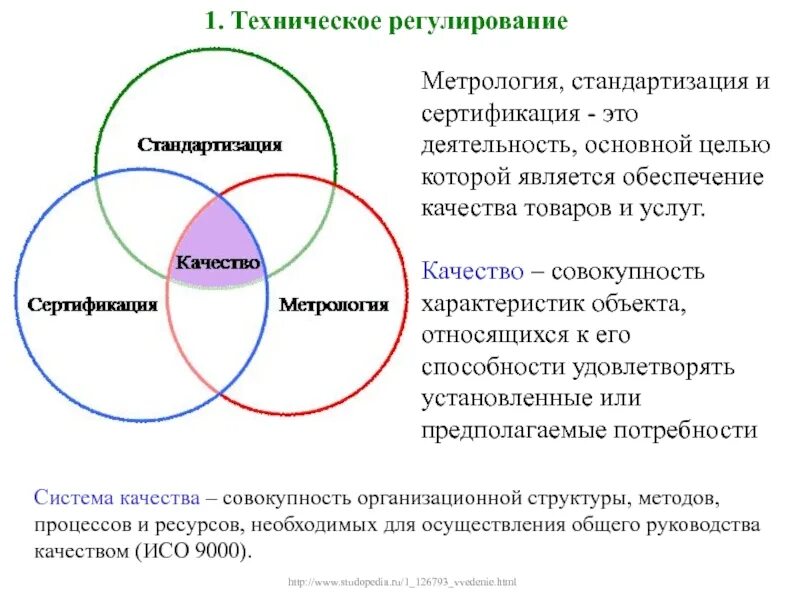Целью регулирования является
