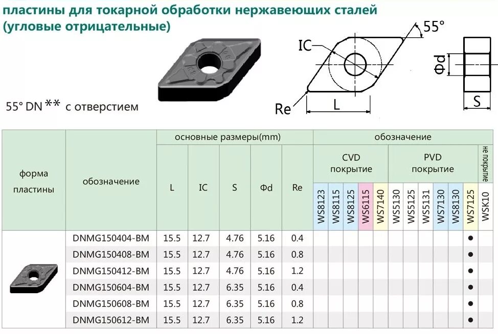 Пластина DNMG gm3225. Державка для пластины dnmg150608. Пластины твердосплавные dnmg150612tv. Пластина dnmg150604-em. Зачем нужные пластины