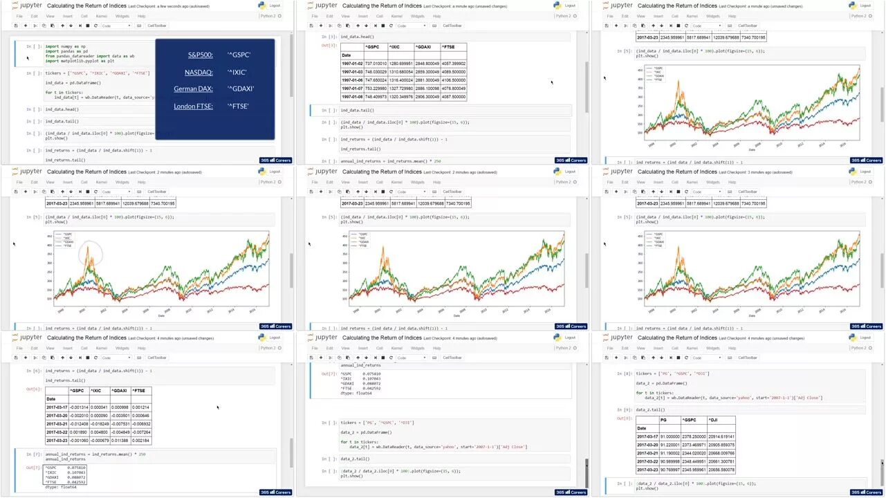 Аналитик данных python. Визуализация данных в python. python аналитика. аналитик данных на python. дата аналитик питон.