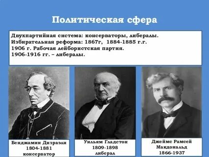 Основные политические партии великобритании в 19 веке