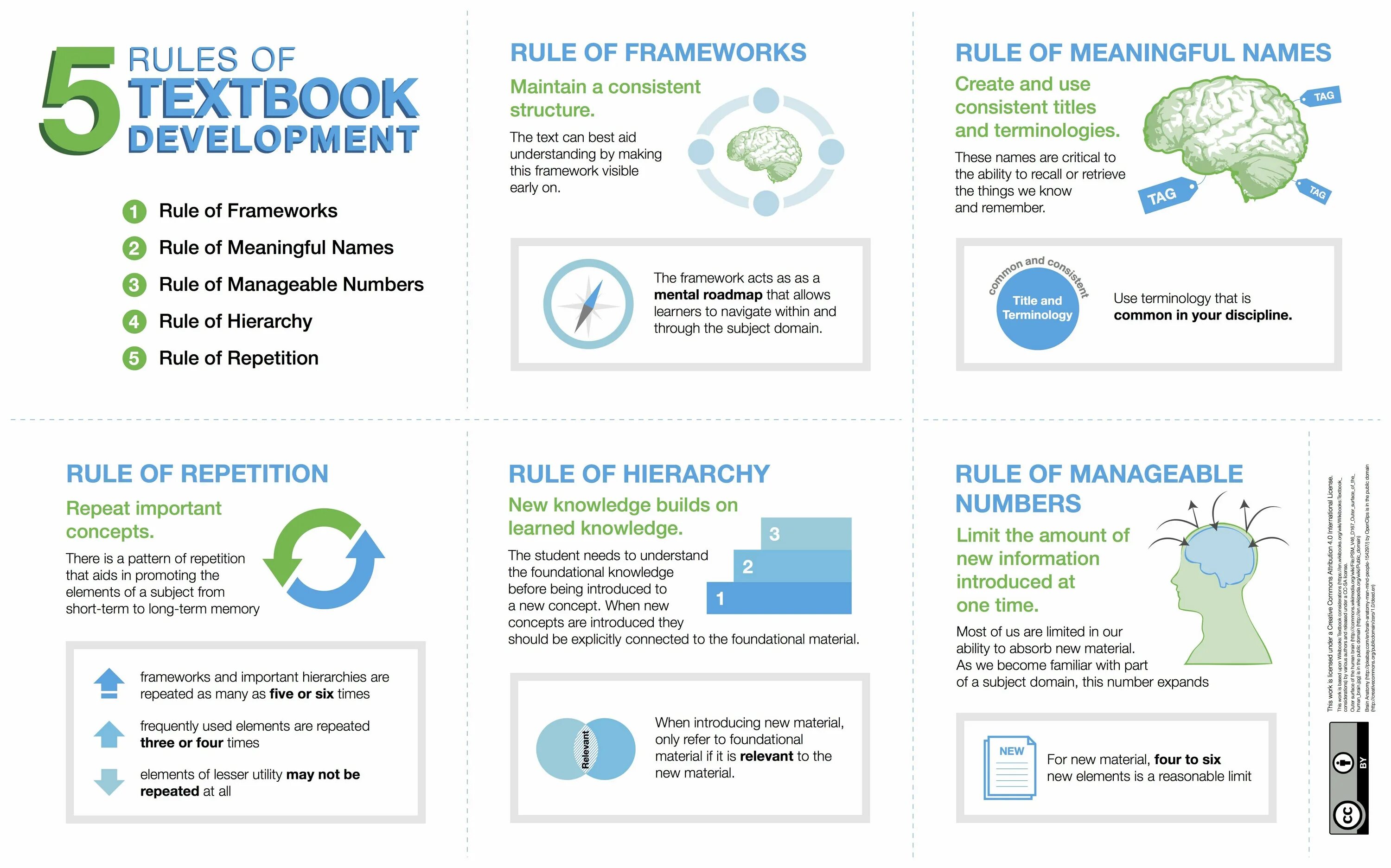 Terms of use. Textbook Review. Rule Dev. Familiarity with the Rules. How to prove it textbook.