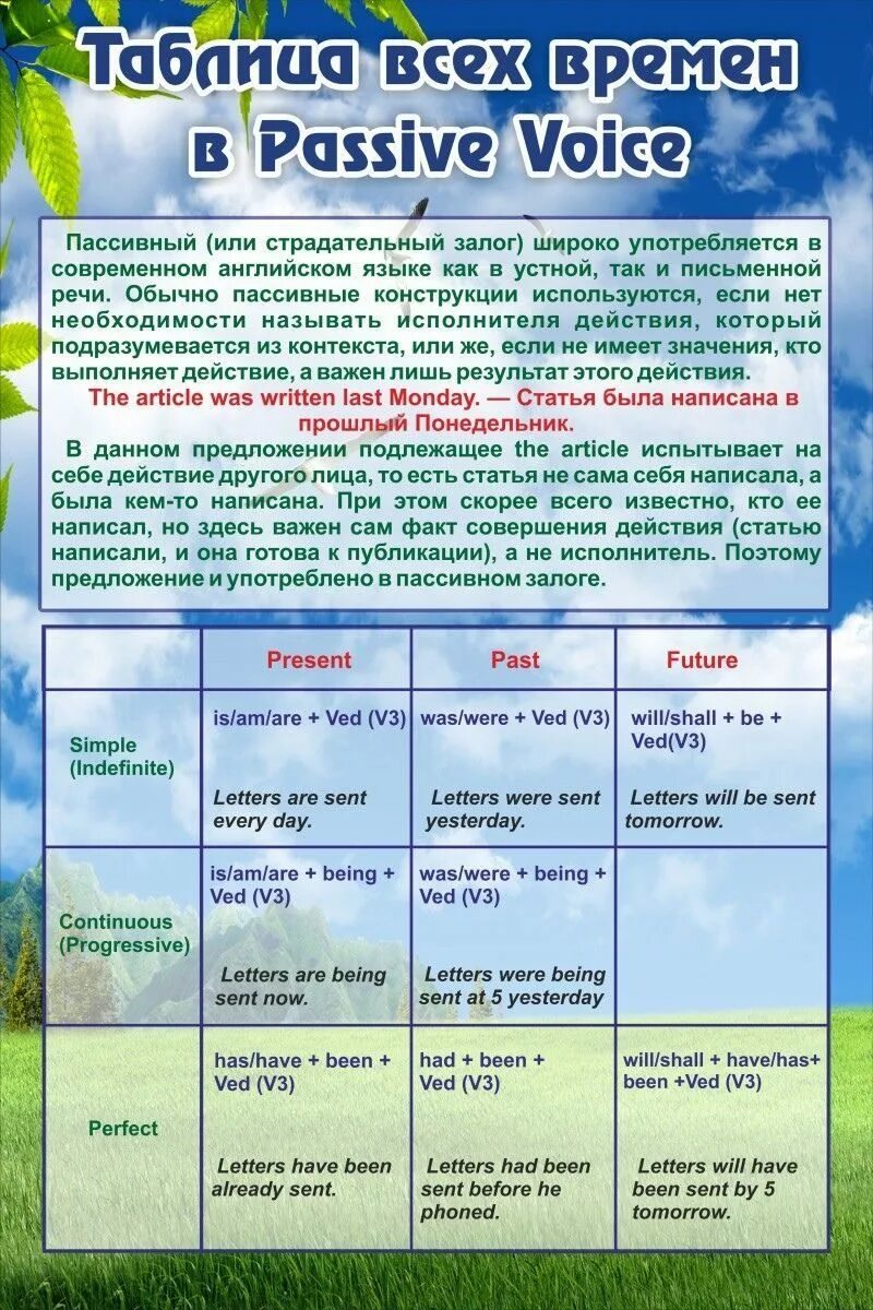 Passive voice предлоги. Prepositions в английском таблица. Предлоги в английском языке таблица. Все предлоги в английском языке таблица. Таблица всех предлогов в английском языке.