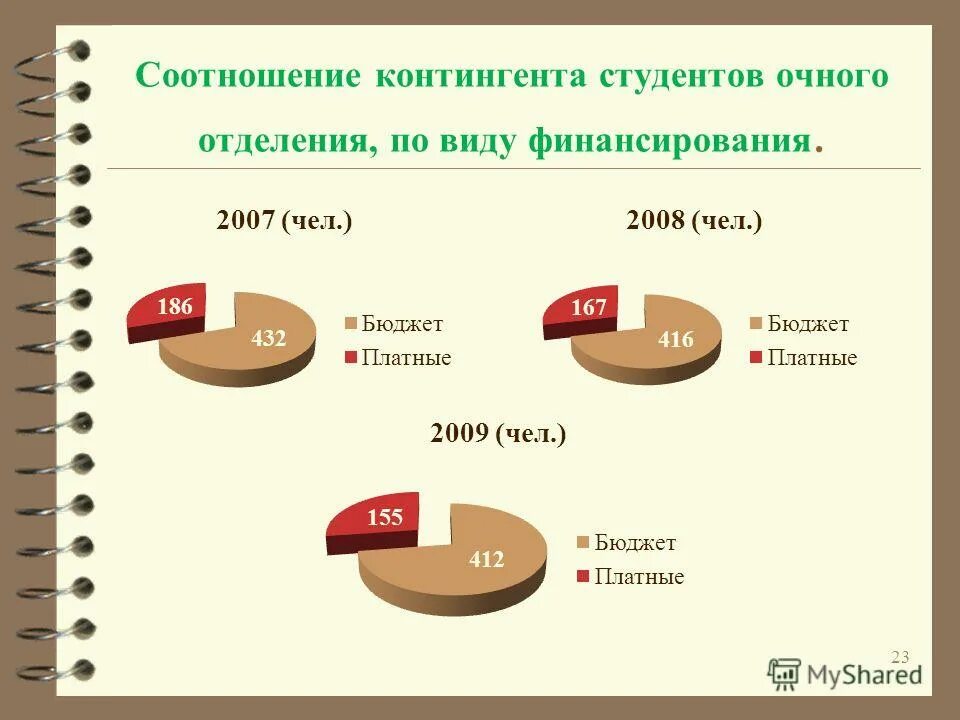 Пенсия студентам очного отделения. Коэффициент контингента. Контингент студентов. Как понять Очное отделение и бюджет. Состав чел 2008.