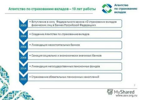 Список застрахованных вкладов