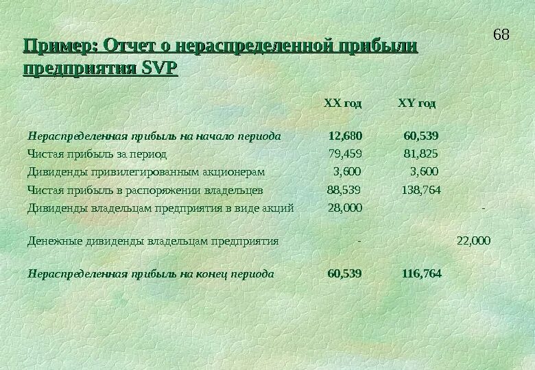 Нераспределенная прибыль ооо. Отчет о нераспределенной прибыли. Примеры нераспределенной прибыли. Отчет о нераспределенной прибыли пример. Расчет нераспределенной прибыли.