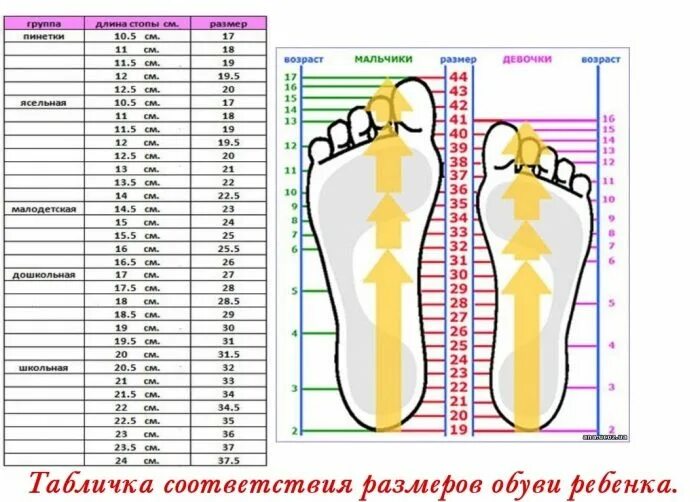 На сколько растет нога у ребенка