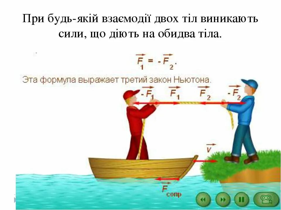 Сформулируйте законы ньютона приведите примеры. Третий закон ньютона. третий закон ньютона картинки. третий закон ньютона опыт. законы ньютона презентация.
