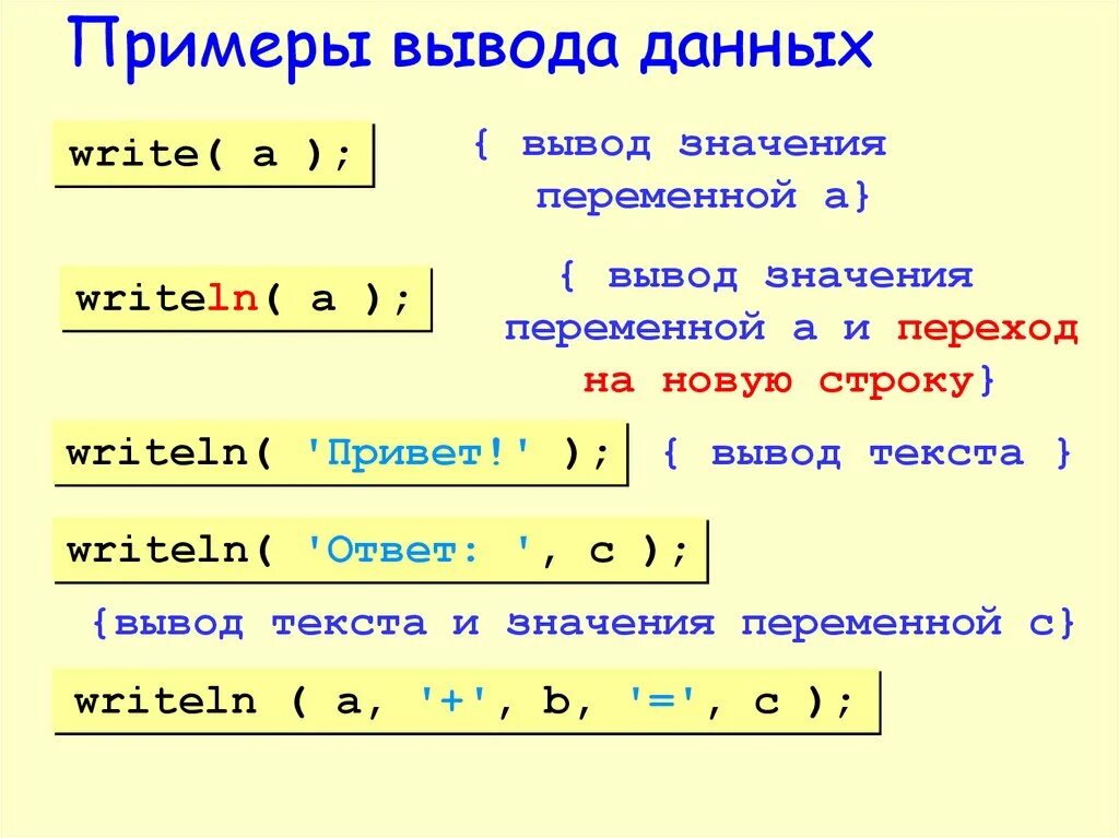 Вывод данных в паскале. Вывод данных write и writeln. Вывод значений в Паскале. Вывод данных пример. Вывод writeln.