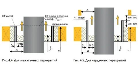 Противопожарные перекрытия это