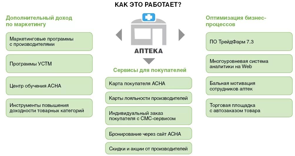 Перечень документов. Стенды в аптеке. Правила приемки товара в аптеке. Транспортировка лекарственных препаратов. Этапы открытия аптеки.