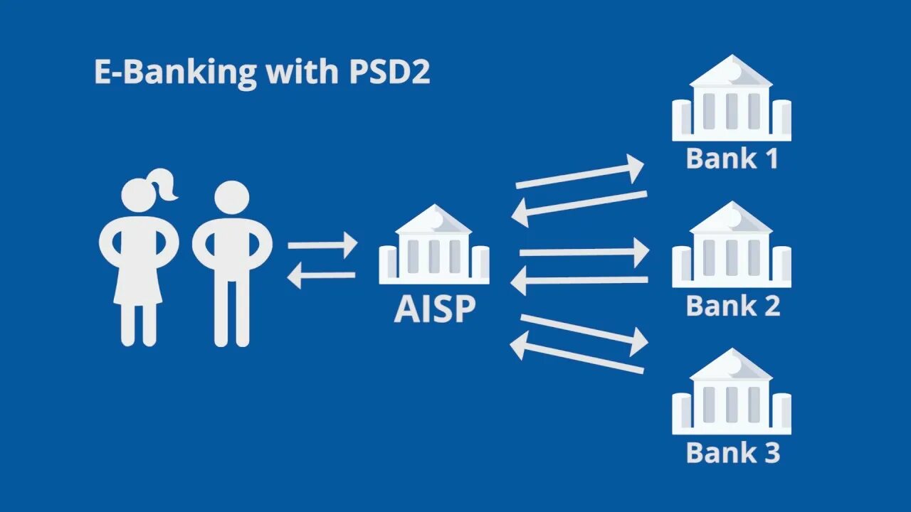 Psd2. Psd2 платежная директива. PSD 02. Open Banking.