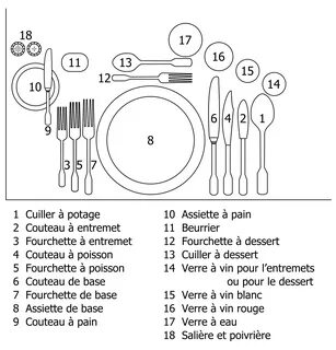 mise en table - pb-mgn.ru.