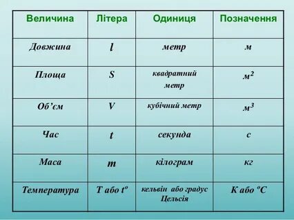 Знаки величин