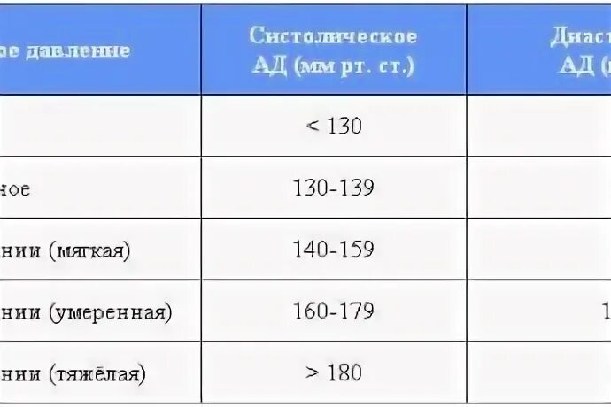 Гипертония 1 степени берут ли в армию. С какой степенью гипертонии не берут в армию.