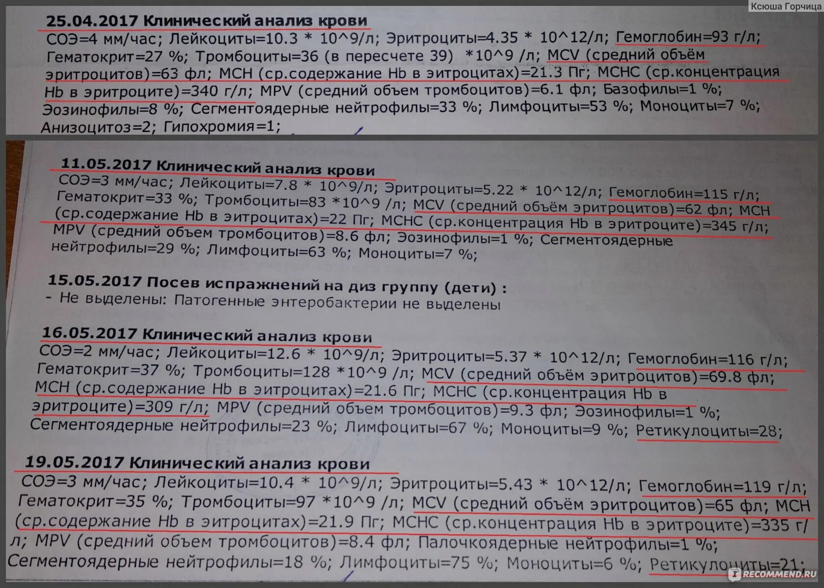 Перед сдачей железа можно есть. Поднять гемоглобин перед сдачей крови. Что повышает гемоглобин перед сдачей крови. Чем поднять гемоглобин в крови перед сдачей крови. Как быстро поднять гемоглобин в крови за 1 день.