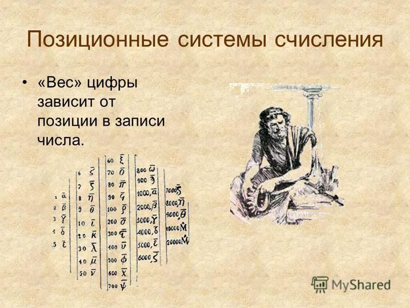 Система счисления длины. Система исчисления древнего мира. история развития систем исчисления. система счисления в древнем мире. исторические системы счисления.