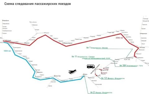 Самара владивосток поезд