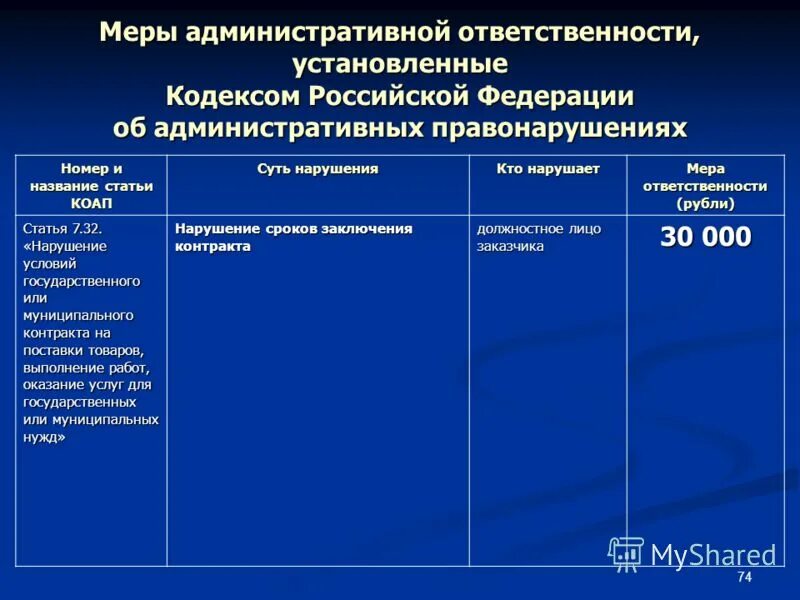 Меры административной ответственности примеры