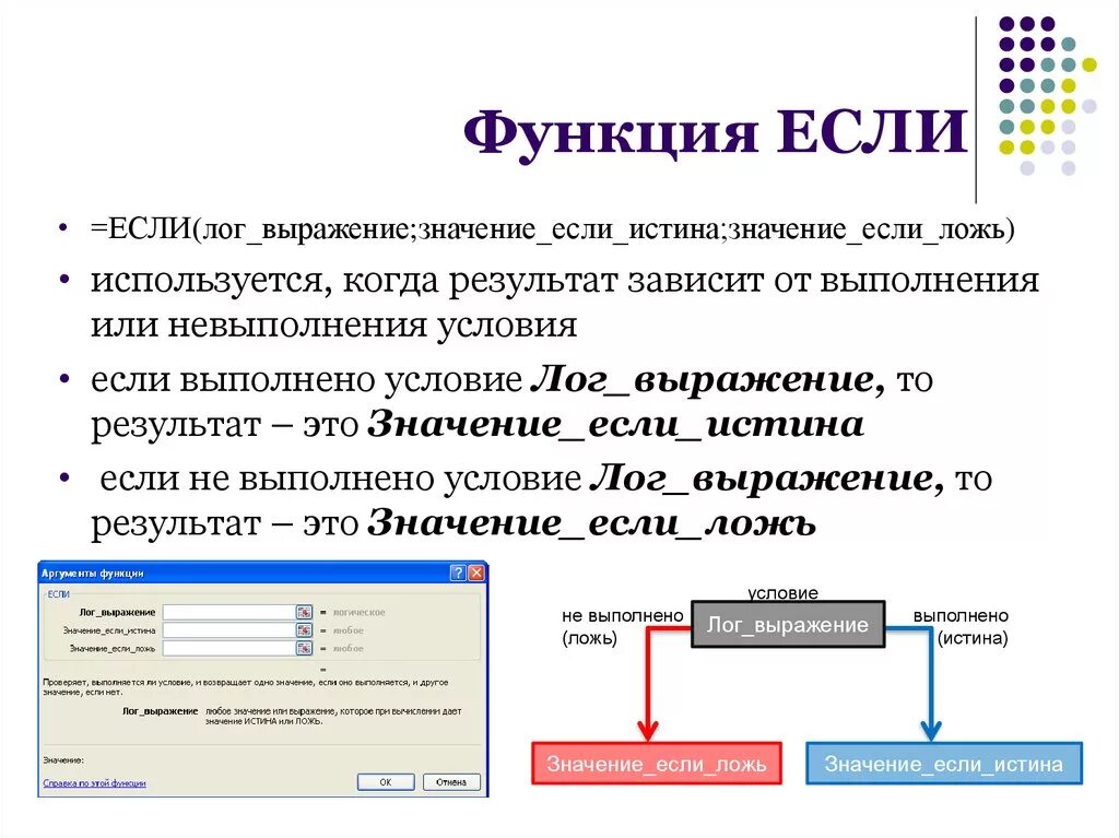 Функция если. Как работает функция если. Формат функции если. К какой категории относится функция если.