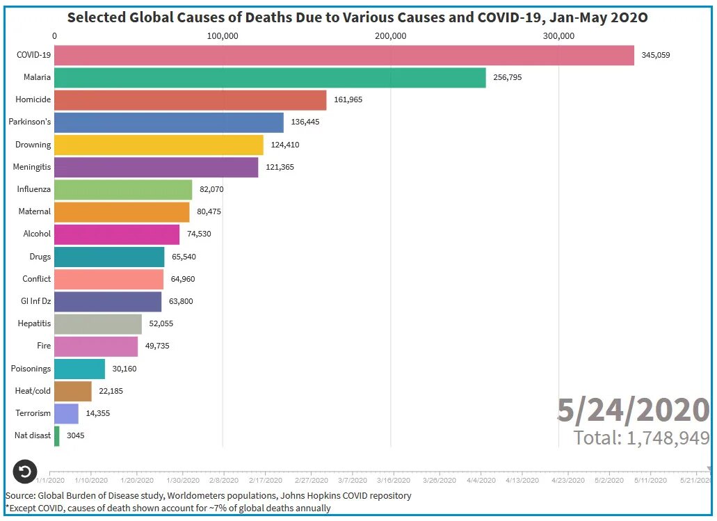 2020 год день 5. Смертность от малярии в год. Малярия статистика смертности. Статистика смерти от малярии. Статистика по заболеваниям малярией.