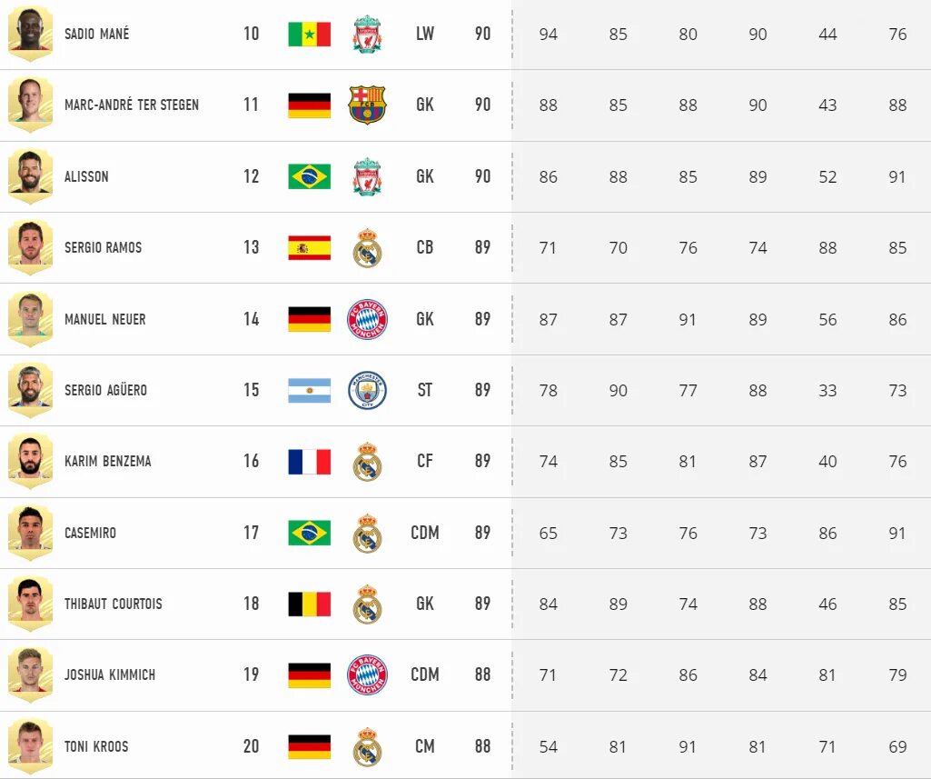 Fifa ranks. Рейтинг ФИФА. Статистика в ФИФА 22. Рейтинг клубов РПЛ по ФИФА.