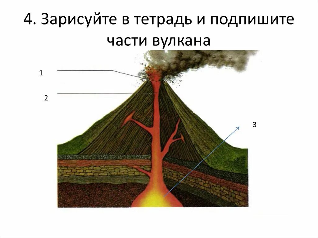 Строение вулкана 5 класс