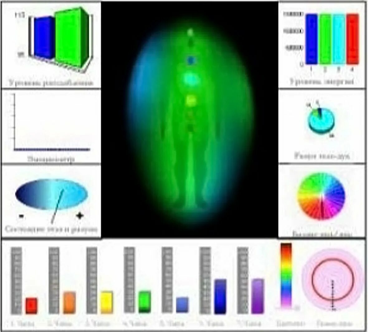 Обозначение цветов ауры человека. Аура зеленого цвета что означает. Зеленый в психологии. Зелёная аура у человека. Значение зеленого цвета ауры.