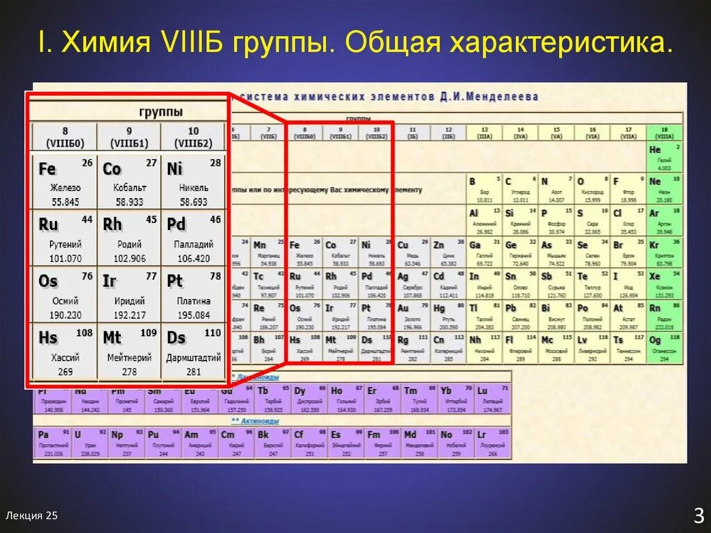 Химический элемент 2 т. Химические элементы. Характеристика элемента химия.