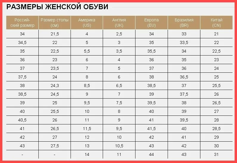 Полный 7 размер. Таблица размеров обуви uk на русский размер женский. Uk 4 размер обуви на русский женский. Uk Размеры обуви женский. Uk 7 размер обуви на русский женский.