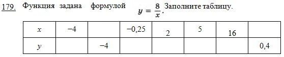 Функция задается формулой. Функции заданные таблицей. Функция задана формулой заполни таблицу. Функция задана формулой как решать. Функция задана формулой заполните таблицу 7 класс.