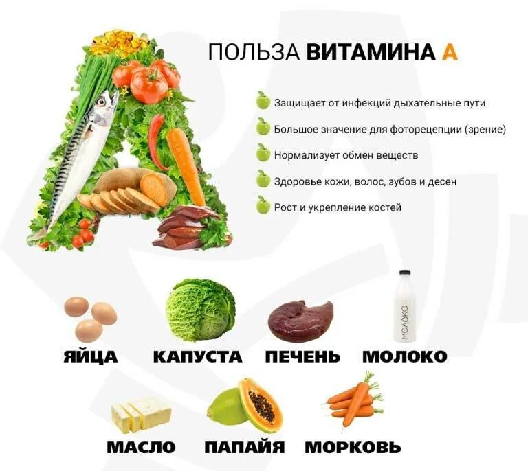 Витамин а и с вместе можно. Витамин а ретинол продукты. В каких продуктах содержится витамин а. Польза витаминов. Для чего полезен витамин с.