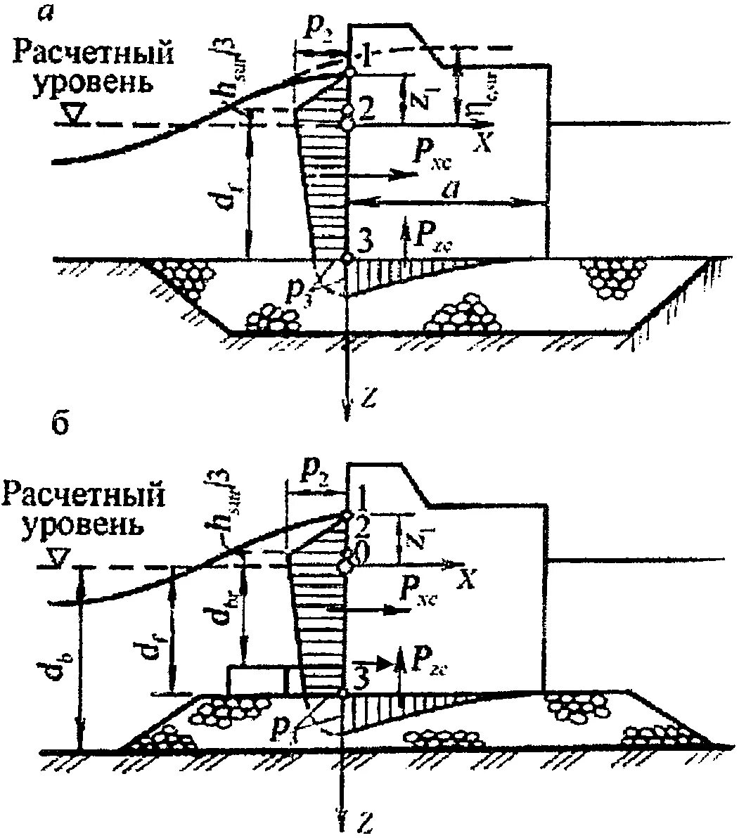Временные длительные и кратковременные нагрузки. 03. Нагрузки и воздействия на гидротехнические сооружения. Сп нагрузки и воздействия. Оградительные сооружения вертикального профиля.