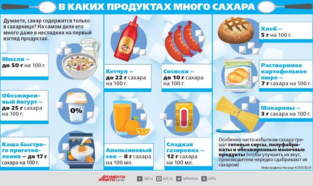 Можно есть несколько. Продукты содержащие сахар. В каких продуктах много сахара. Скрытый сахар в продуктах. Продукты в которых содержится много сахара.