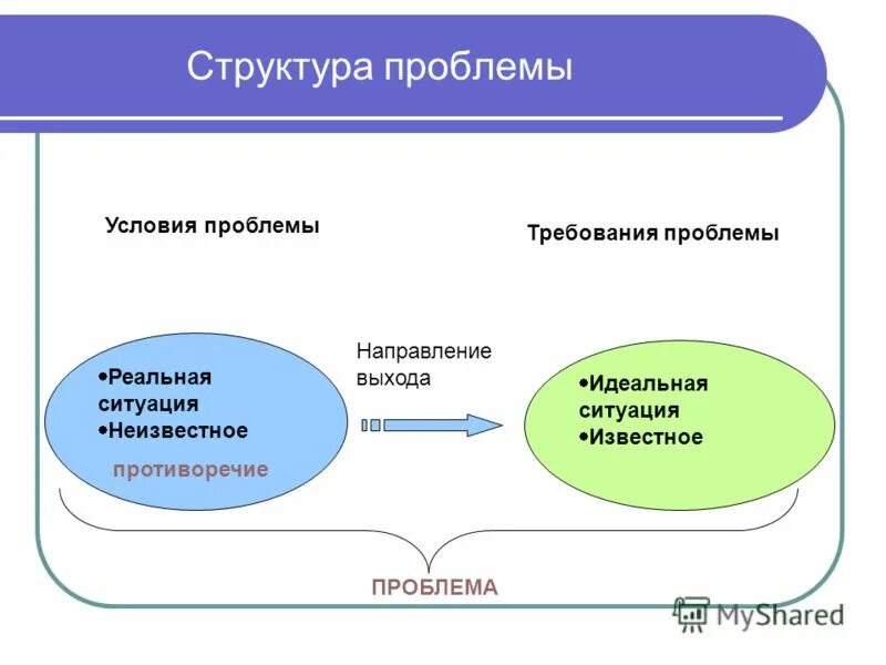 Актуальность педагогического проекта. Структура проблемно-ориентированного анализа. Структурные компоненты информационной безопасности. Решение структурных проблем. Проблема состав.