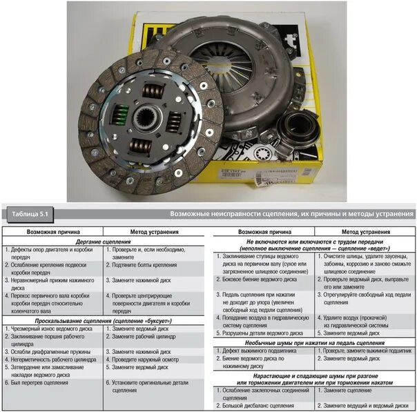Буксует сцепление как отрегулировать. Неисправности и регулировка муфт сцепления. Неисправности ведомого диска сцепления. Эксплуатационные неисправности сцепления. Дефекты ведомого диска сцепления.