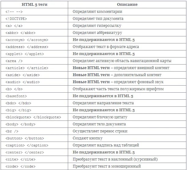 Теги html и их значение таблица. Основные html Теги список. Html основные Теги и их атрибуты. Список базовых тегов html. Html tags ru