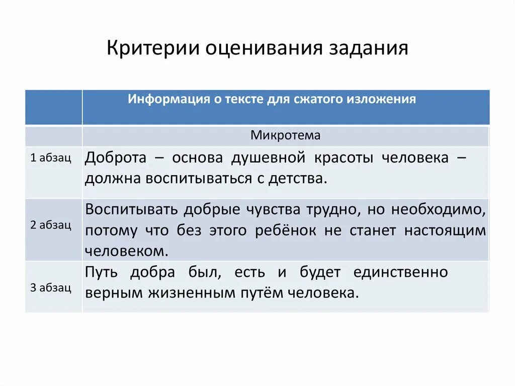 Изложение огэ времена меняются приходят новые. Критерии сжатого изложения ОГЭ. Сжатое изложение критерии. Критерии оценивания изложения ОГЭ. Сжатое изложение ОГЭ.