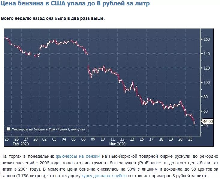 стоимость бензина в америке. сколько стоит бензин в америке. бензин в сша за литр. бензин в сша. самый дешёвый бензин в мире 2020 в рублях.