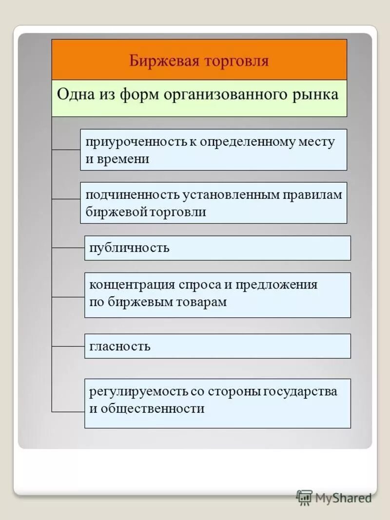 особенности биржевой торговли. формы торговли рынка. характеристика биржи. особенности биржевой торговли. биржевая торговля определение.