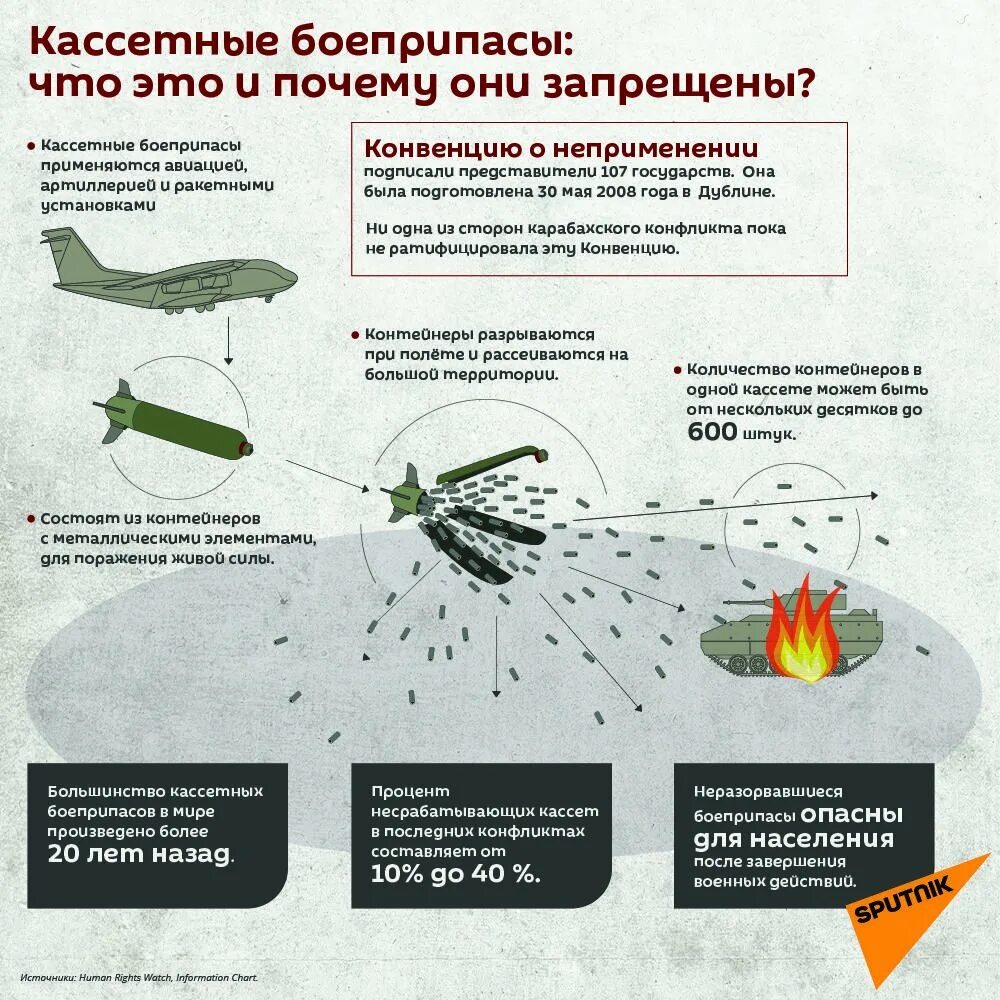 Катакбас. Кассетный боеприпас схема. Кассетная ракета поражающие элементы. Кассетные бомбы как работают. Поражающие элементы кассетного боеприпаса ракеты точка у.